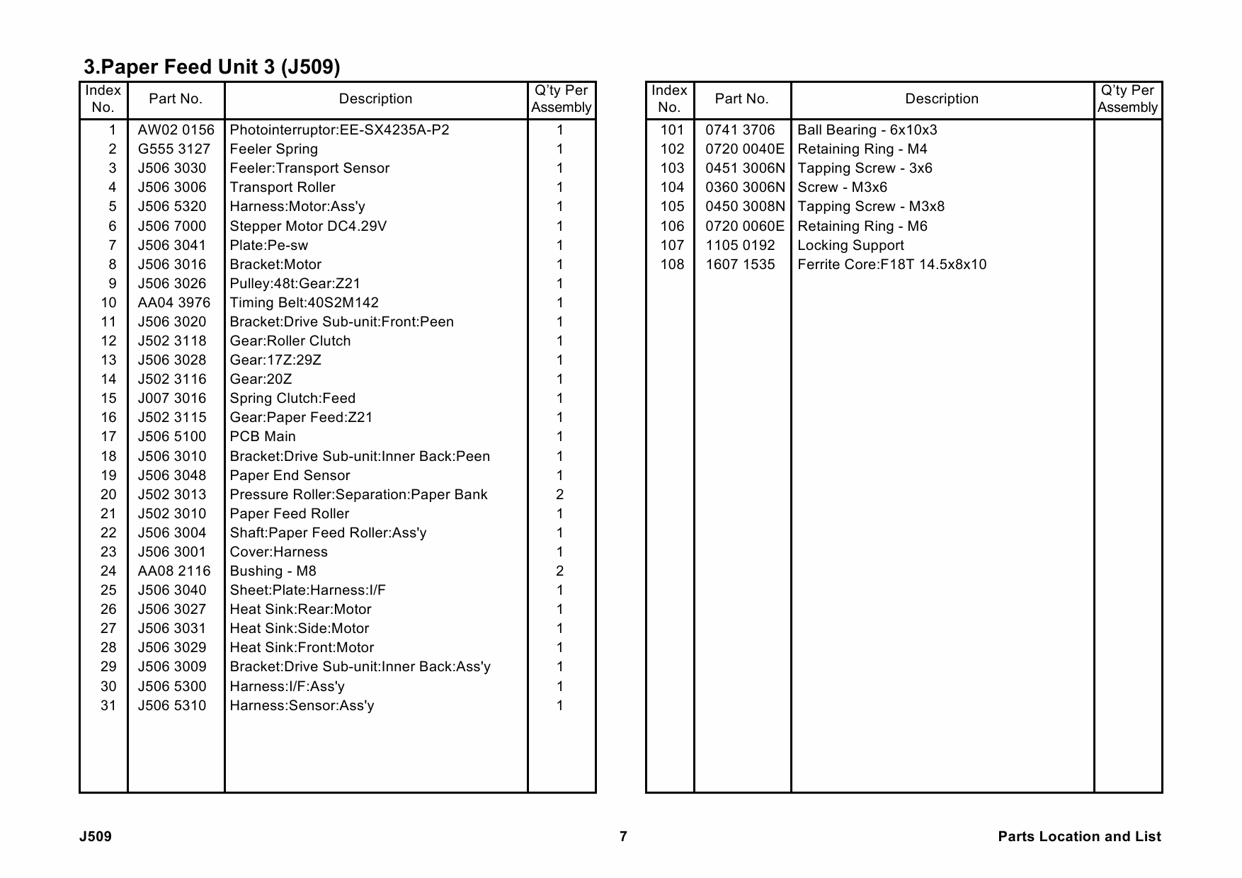 RICOH Options J509 Paper-Feed-Unit-TK2000 Parts Catalog PDF download-4 RICOH Options J509 Paper-Feed-Unit-TK2000 Parts Catalog PDF download-4